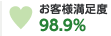お客様満足度 98.9%