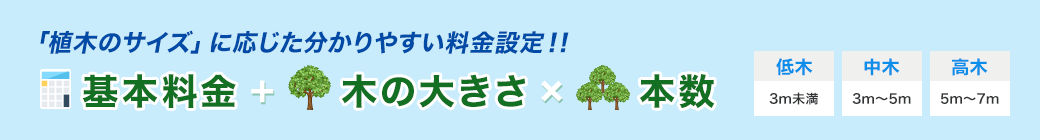 「植木のサイズ」に応じた分かりやすい料金設定！！基本料金+木の大きさ×本数 低木 3m未満 中木 3m〜5m 高木 5m〜7m